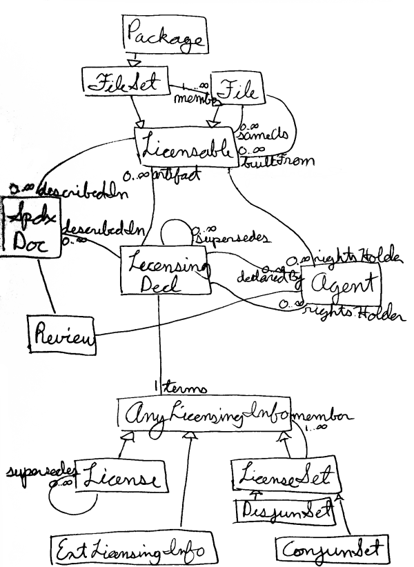 Conceptual-model-0.png