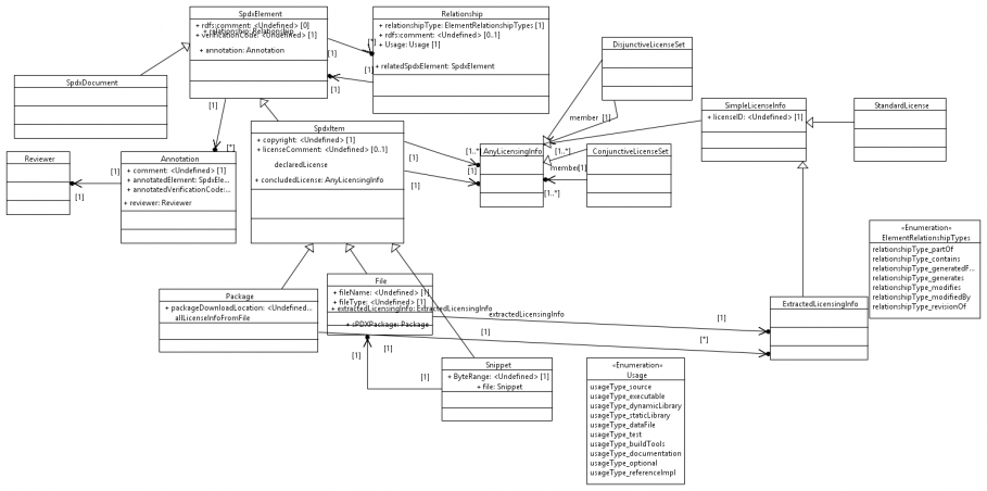 Class Diagram